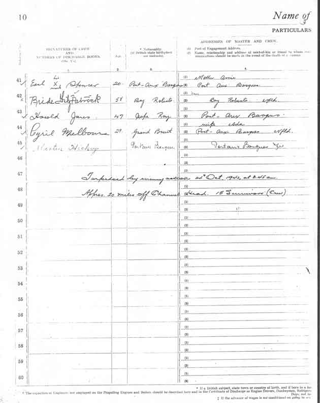 Agreement and List of Crew for the S.S. Caribou, Page 6 - L'accord et la liste de Servent d' quipier pour S.S. Caribou, la page 6