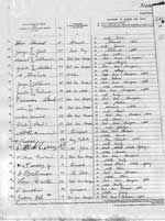Agreement and List of Crew for the S.S. Caribou, Page 4 - L'accord et la liste de Servent d' équipier pour S.S. Caribou, la page 4