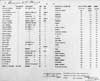 List of passengers on the Florizel (O.N.127957) certified by O.T. Boering & Co. Ltd. and by Harvey & Co. Ltd. 1918/06/21; list of the deceased members of the crew of the Florizel certified by O.T. Bowring & Co. Ltd. 1918/02/24 - La liste de passagers sur le Florizel (O.N.127957) a certifié par O.T. Boering et Co. Ltd et par Harvey et Co. Ltd. 1918/06/21 ; la liste des membres décédés du servir d' équipier du Florizel a certifié par O.T. Bowring et Co. Ltd. 1918/02/24.